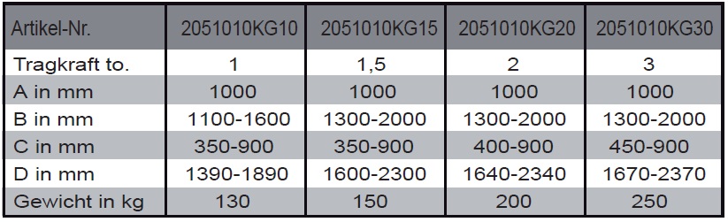 HZT Hebe & Zurrtechnik | Load Handling Equipment