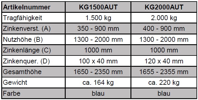 HZT Hebe & Zurrtechnik | Load Handling Equipment