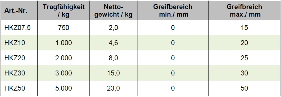 HZT Hebe & Zurrtechnik | Load Handling Equipment