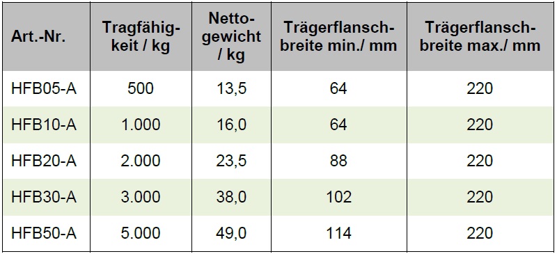 HZT Hebe & Zurrtechnik | Trolleys – Chassis – Manual – Reel – Compressed Air – Electric