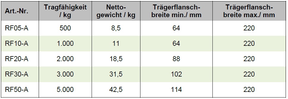 HZT Hebe & Zurrtechnik | Trolleys – Chassis – Manual – Reel – Compressed Air – Electric