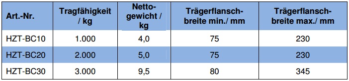 HZT Hebe & Zurrtechnik | Beam Clamps