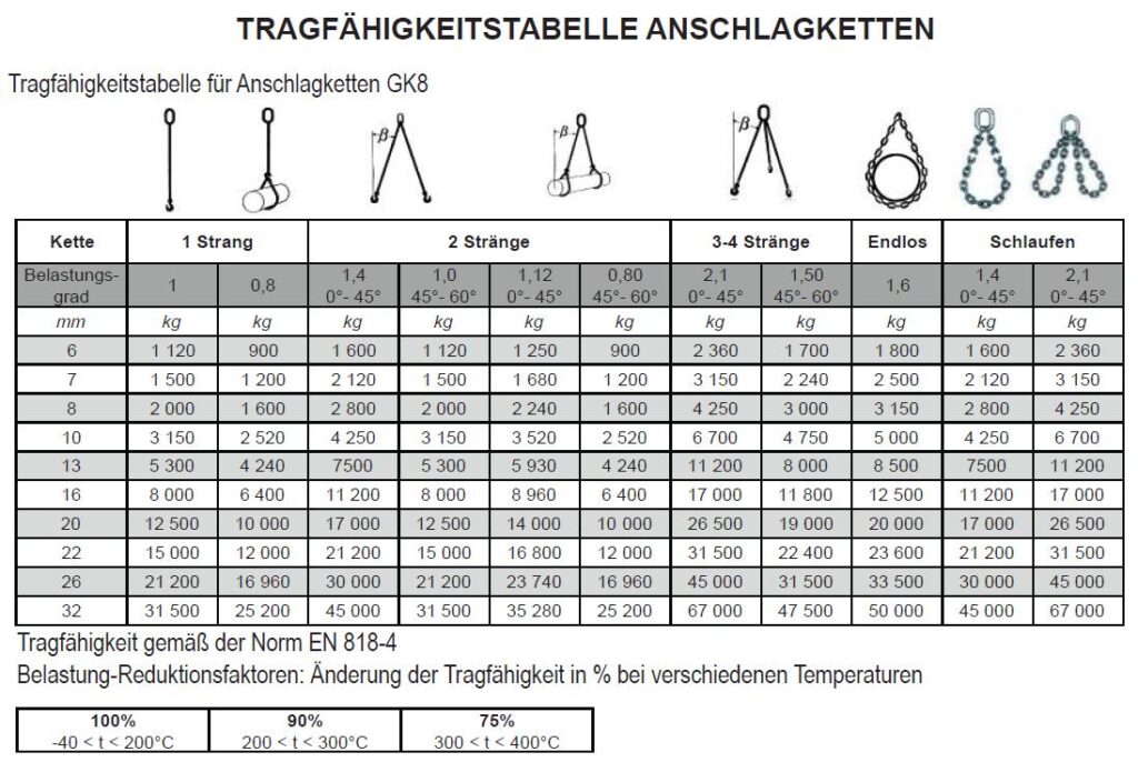 HZT Hebe & Zurrtechnik | Service Center