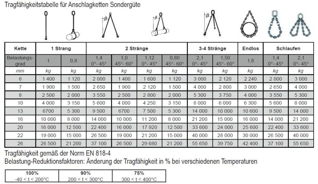 HZT Hebe & Zurrtechnik | Service Center