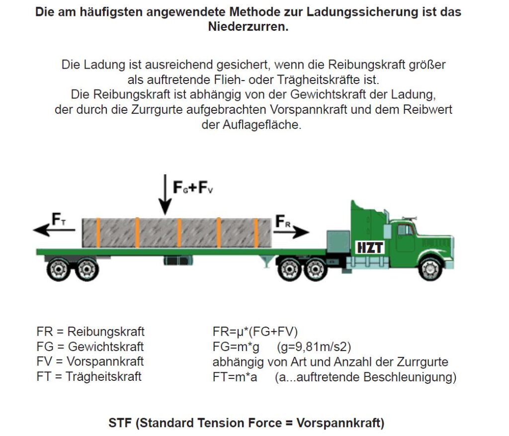 HZT Hebe & Zurrtechnik | Service Center