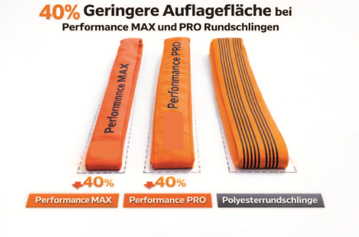 HZT Hebe & Zurrtechnik | Rundschlingen &  Zubehör